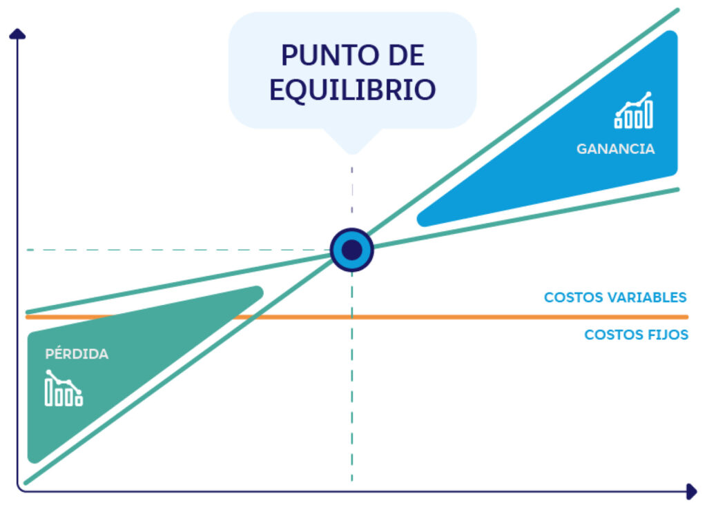 Calcular el valor de una empresa para venderla: consejos útiles